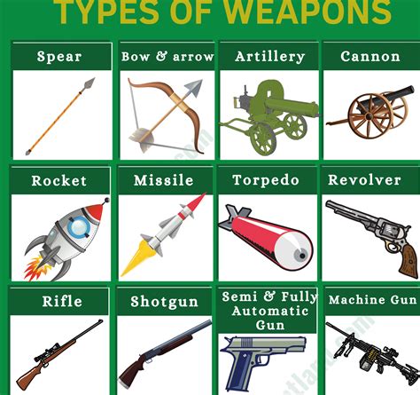 Category:Weapons .
